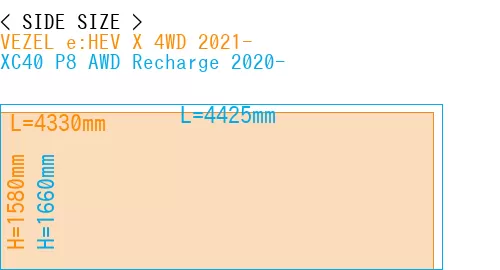 #VEZEL e:HEV X 4WD 2021- + XC40 P8 AWD Recharge 2020-